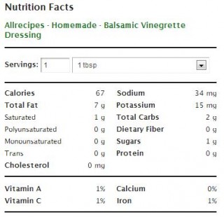 Nutritional Info for a Homemade Vinaigrette